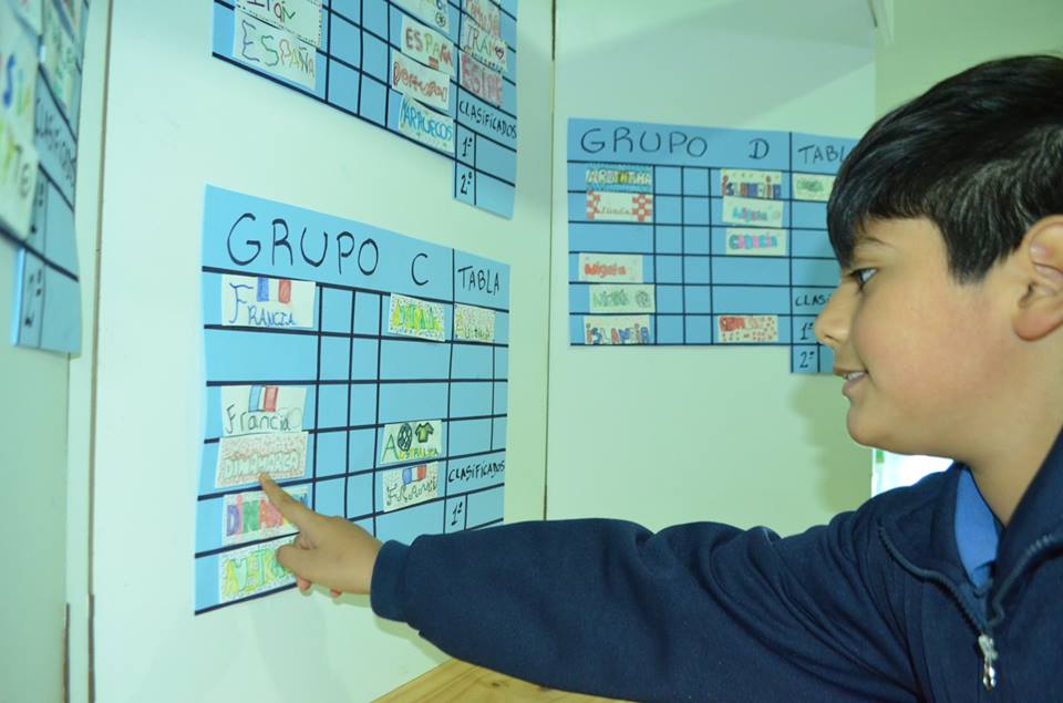 EDUCACIÓN FÍSICA: TRABAJAMOS CON EL FIXTURE DEL MUNDIAL DE RUSIA 2018